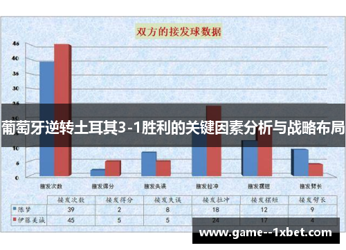 葡萄牙逆转土耳其3-1胜利的关键因素分析与战略布局