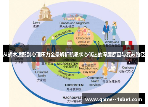 从战术适配到心理压力全景解析凯恩状态低迷的深层原因与复苏路径
