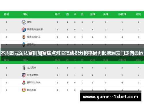 本周欧冠淘汰赛附加赛焦点对决搅动积分榜格局再起波澜豪门走向命运